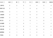 爱游戏官网活动-包含上海上港客场战胜梅州客家，继续领跑积分榜的词条