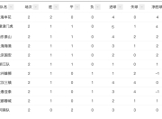 爱游戏官网活动-包含上海上港客场战胜梅州客家，继续领跑积分榜的词条