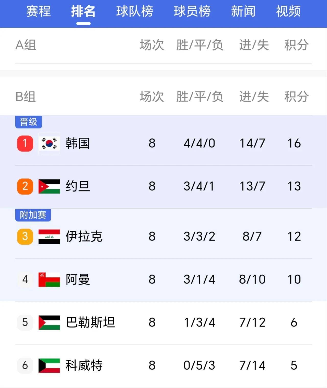 关于乌迪内斯艰难获胜，晋级积分榜第六的信息
